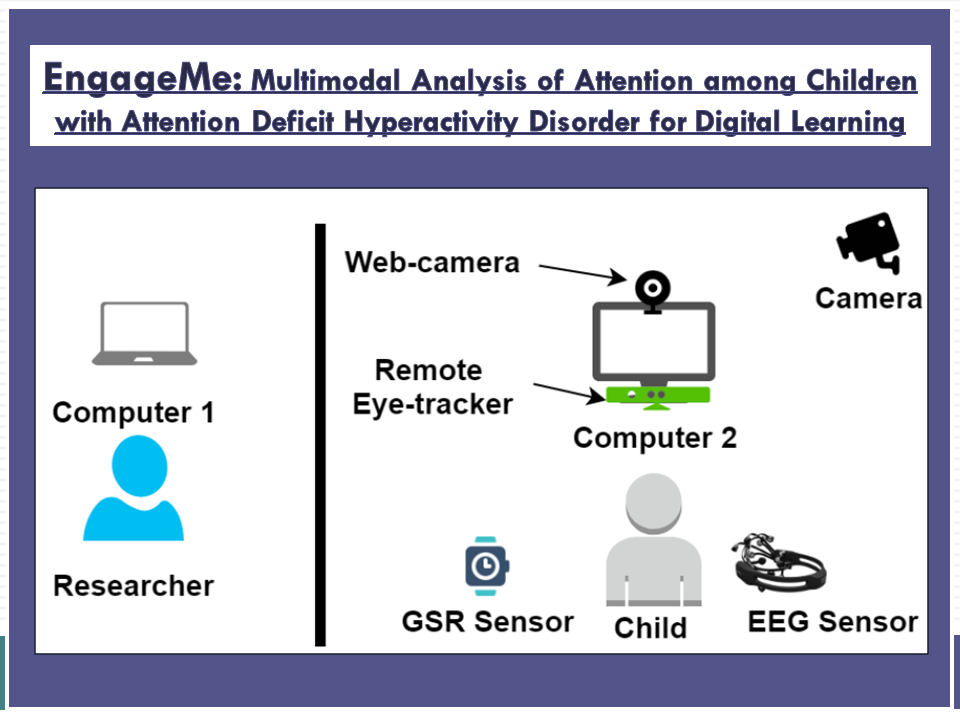EngageMe: Multimodal Analysis of Attention among Children with Attention Deficit Hyperactivity Disorder for Digital Learning
